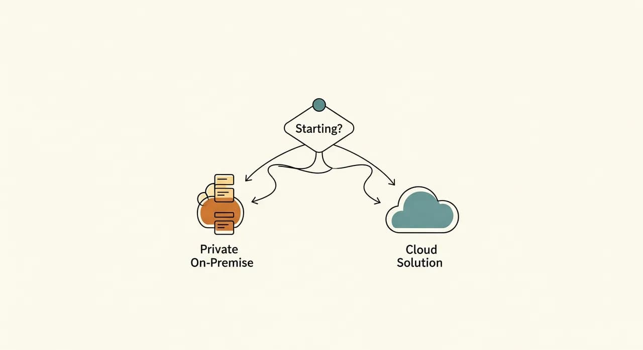 Un diagramma di flusso decisionale pulito visto dall'alto con un'unica domanda iniziale «C'è una regola ferma sui suoi dati?» che si dirama in privato/on-premise da un lato e in un percorso cloud dall'altro, stile minimale a tratto editoriale con un solo colore d'accento