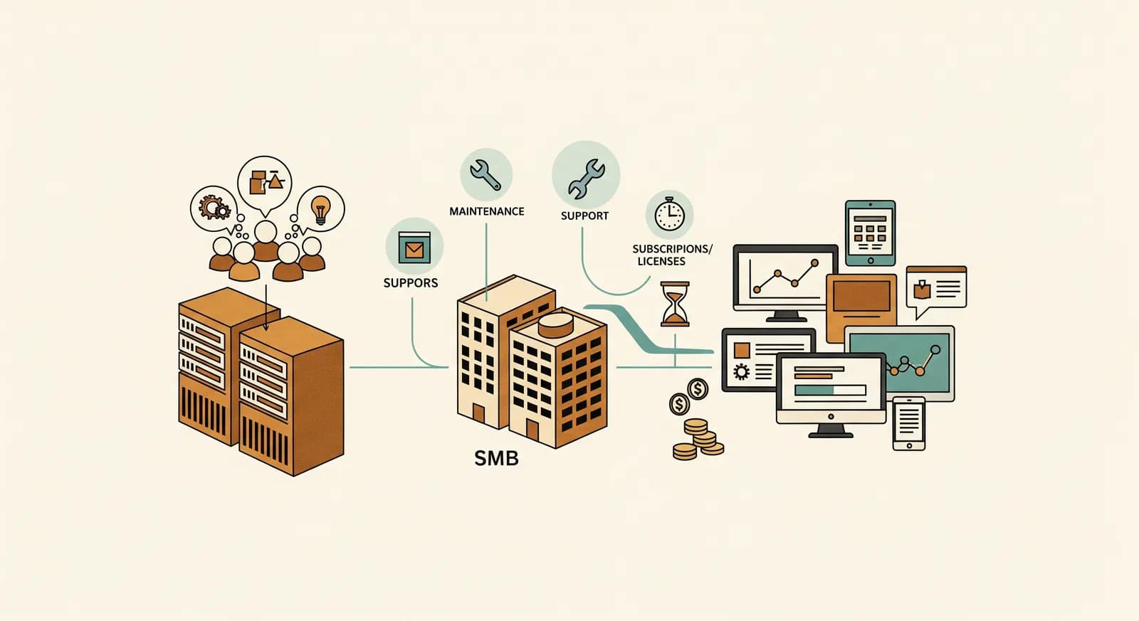 The True Cost of Custom Software: TCO for Small Businesses, Explained
