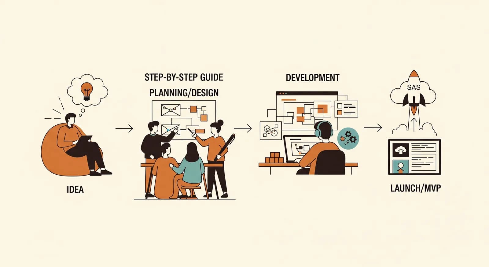 Dall'idea al MVP SaaS: la guida passo passo per il fondatore